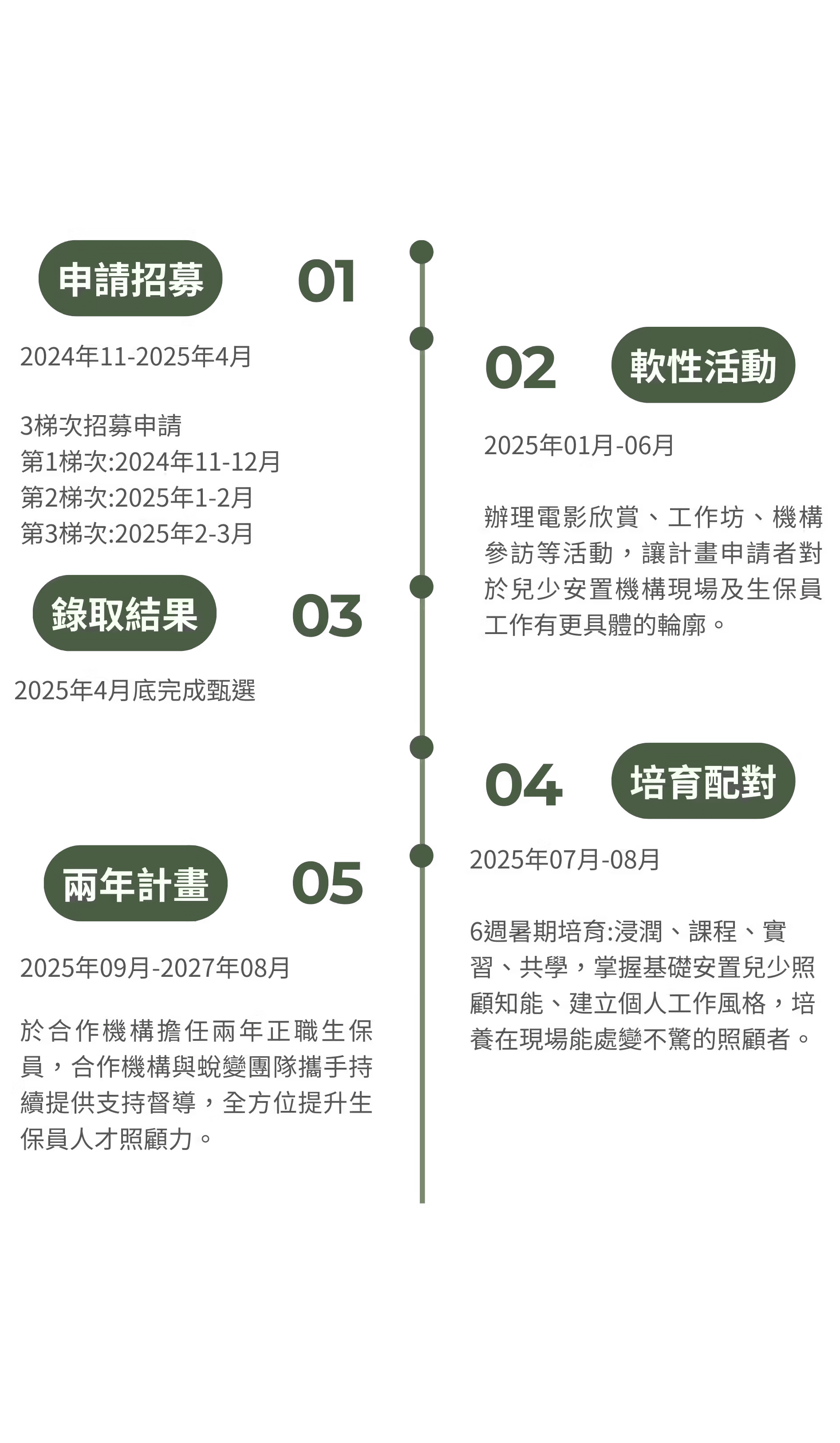 第二屆萬8時程表